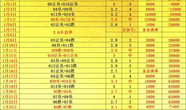 柏林联合 vs 基尔：德甲新老对决，谁能笑到最后？