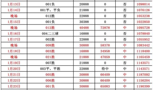 皇马状态极佳，3-1！周六014西甲：奥萨苏纳VS皇家马德里